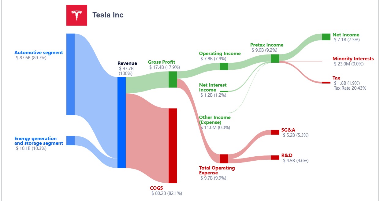 tesla 1